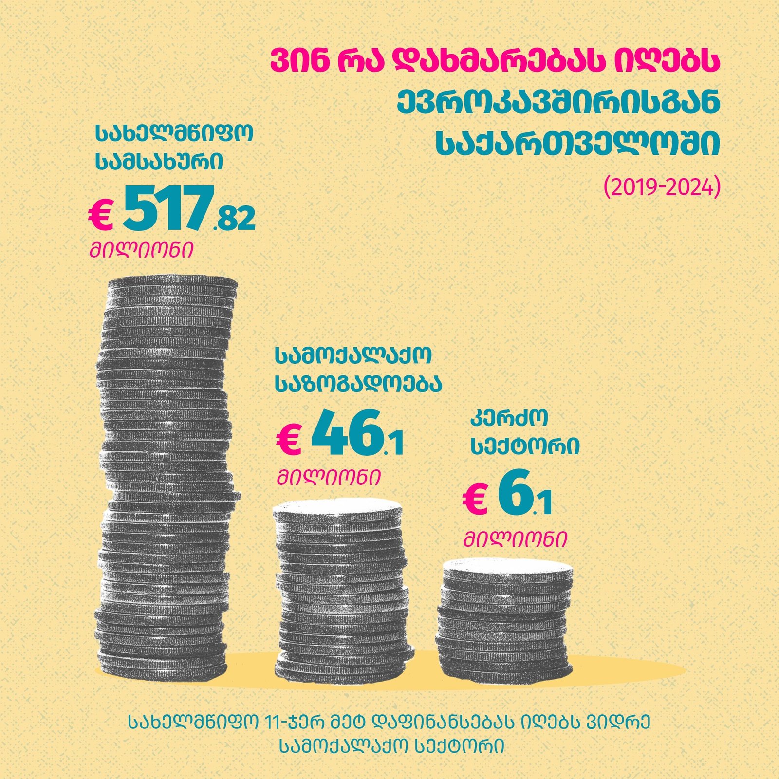 პროპაგანდის მხილება